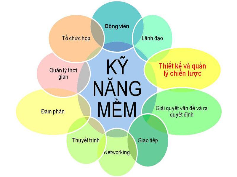 quan tri kinh doanh gom nhung chuyen nganh nao 1
